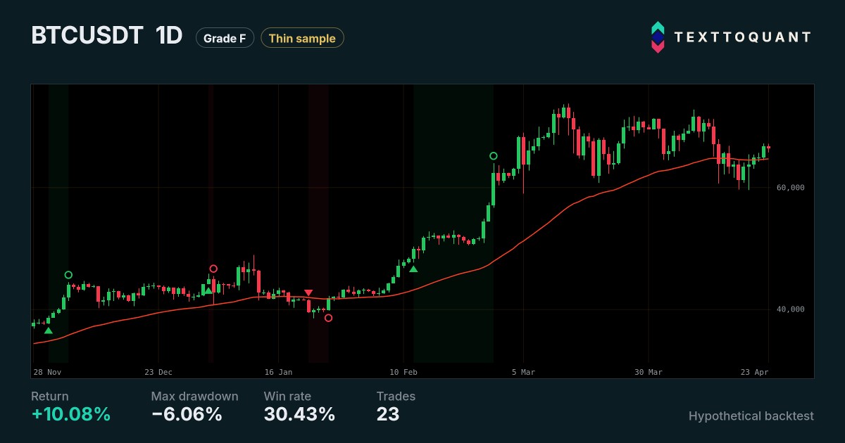 Chart preview of BTCUSDT 1d, BTCUSDT 1D