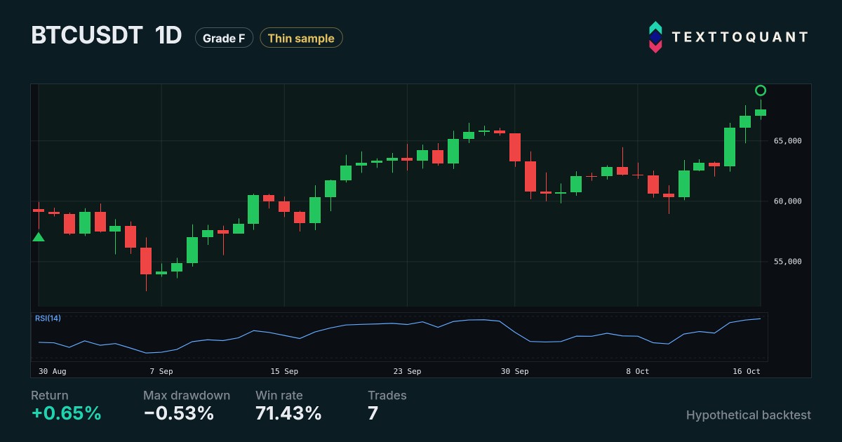 Chart preview of BTCUSDT 1d, BTCUSDT 1D